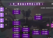 开云棋牌-关于RNG轻取FNC，Inspired线上压制力十足鏖战多局四强赛，锁定晋级资格的信息