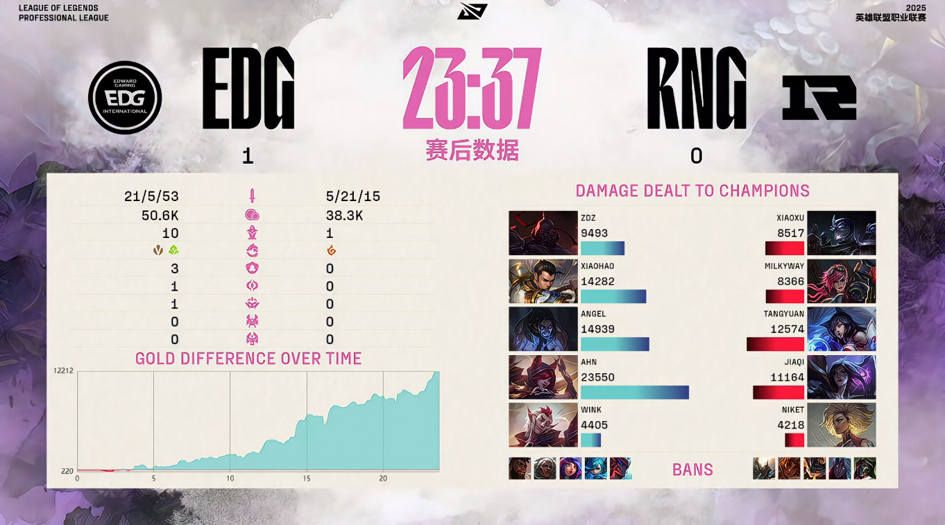 EDG翻盘100T，JackeyLove团战一打五宿命之战2025世界赛，留下经典瞬间的简单介绍